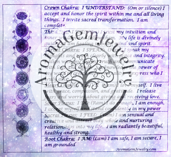 Energy clearing/balancing kit #3